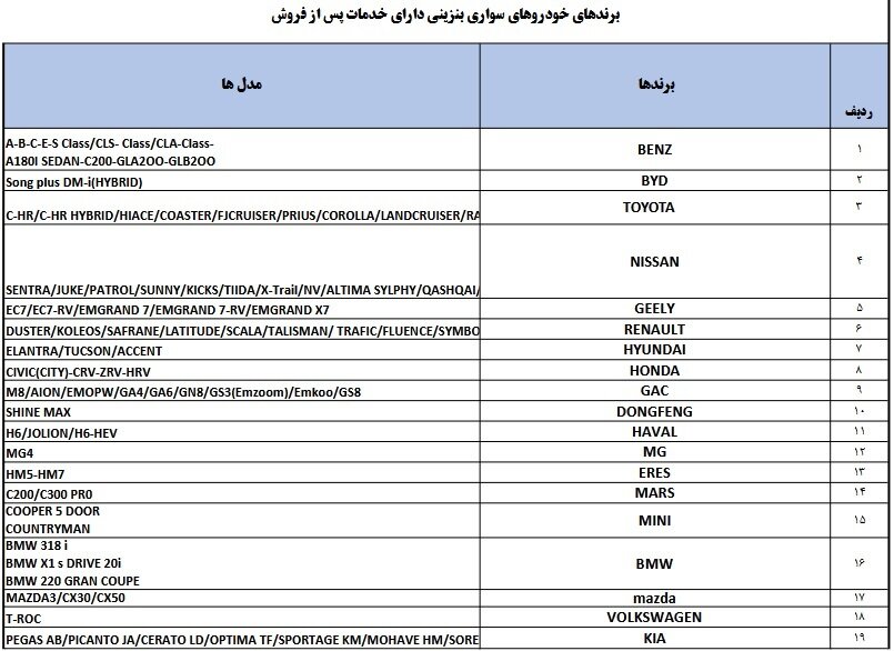 فهرست برندهای مجاز واردات خودرو