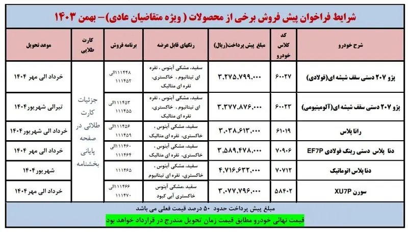 شرایط پیش فروش محصولات بهمن ۱۴۰۳