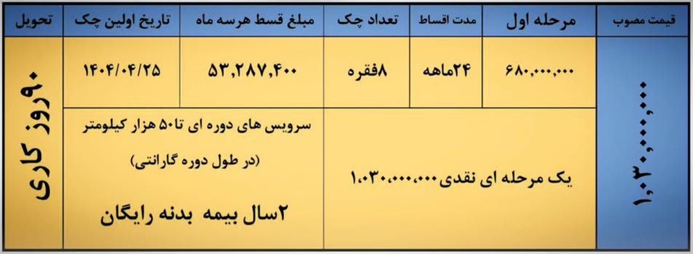 جزئیات فروش ویژه بک X3 و جک J4 بهمن 1403