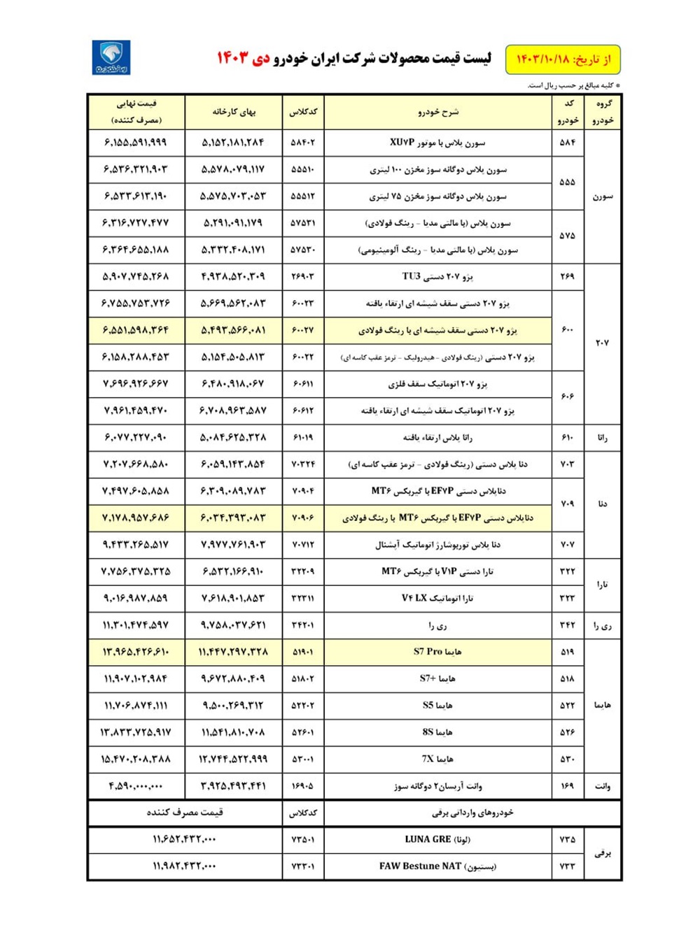 جزیئات قیمت کارخانه محصولات ایران خودرو دی 1403