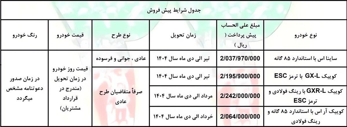فروش ویژه محصولات سایپا به مناسبت دهه مبارک فجر ۱۴۰۳ آغاز شد