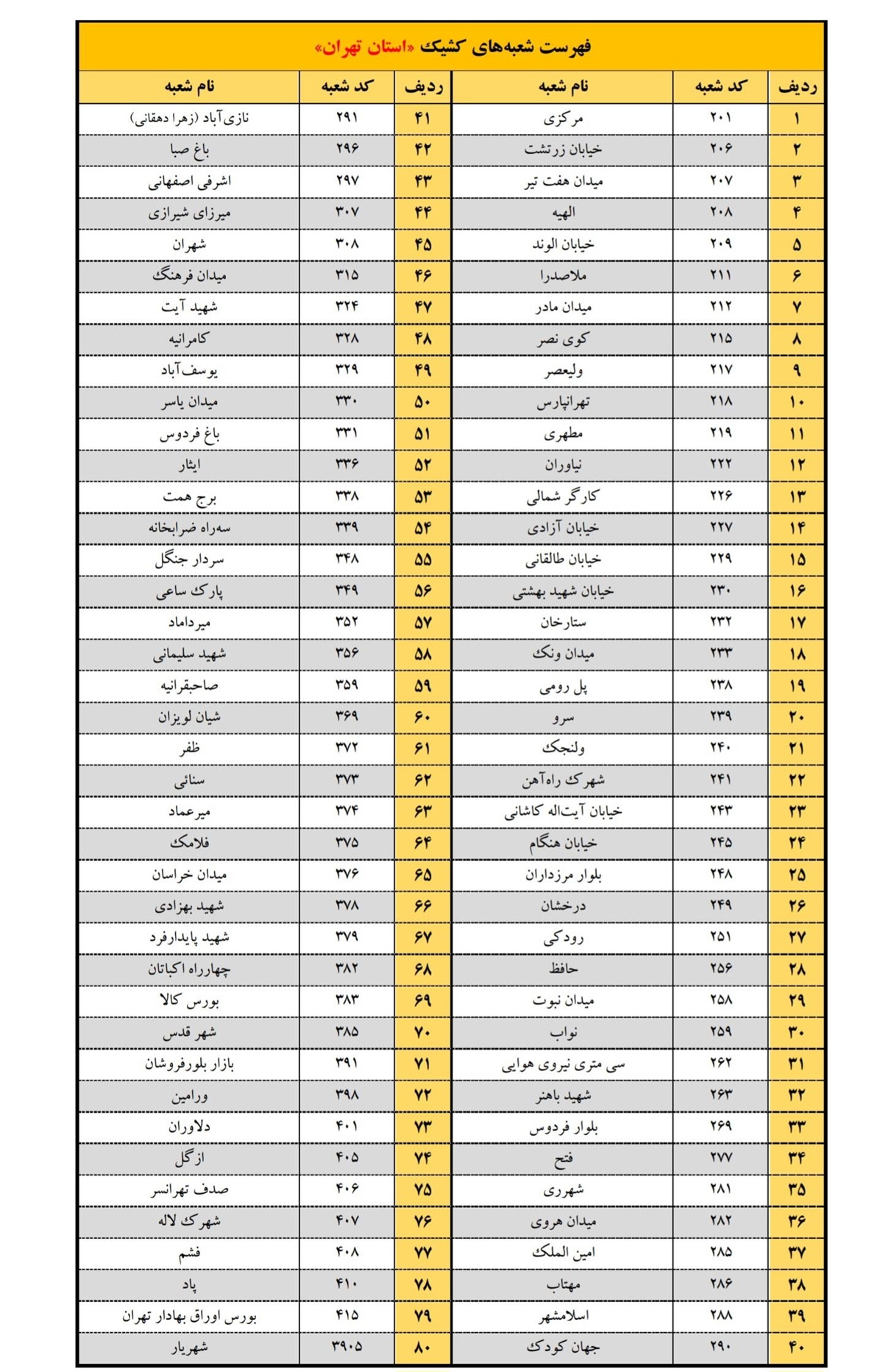 لیست شعب کشیک بانک پاسارگاد 24 بهمن 1403
