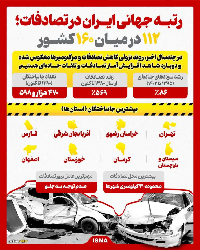 رتبه ایران در تصادف پوبیش نه به تصادف