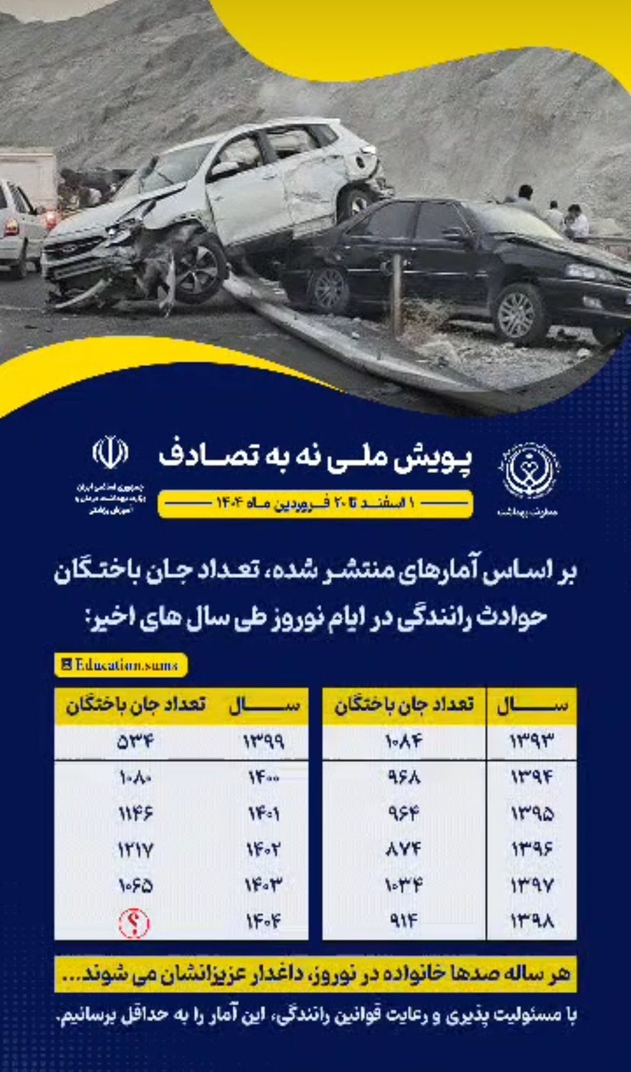 تعداد قربانیان تصادفات جاده ای در نوروز