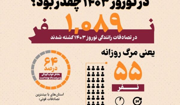 تلفات تصادفات جاده‌ای در نوروز ۱۴۰۳ چقدر بود؟