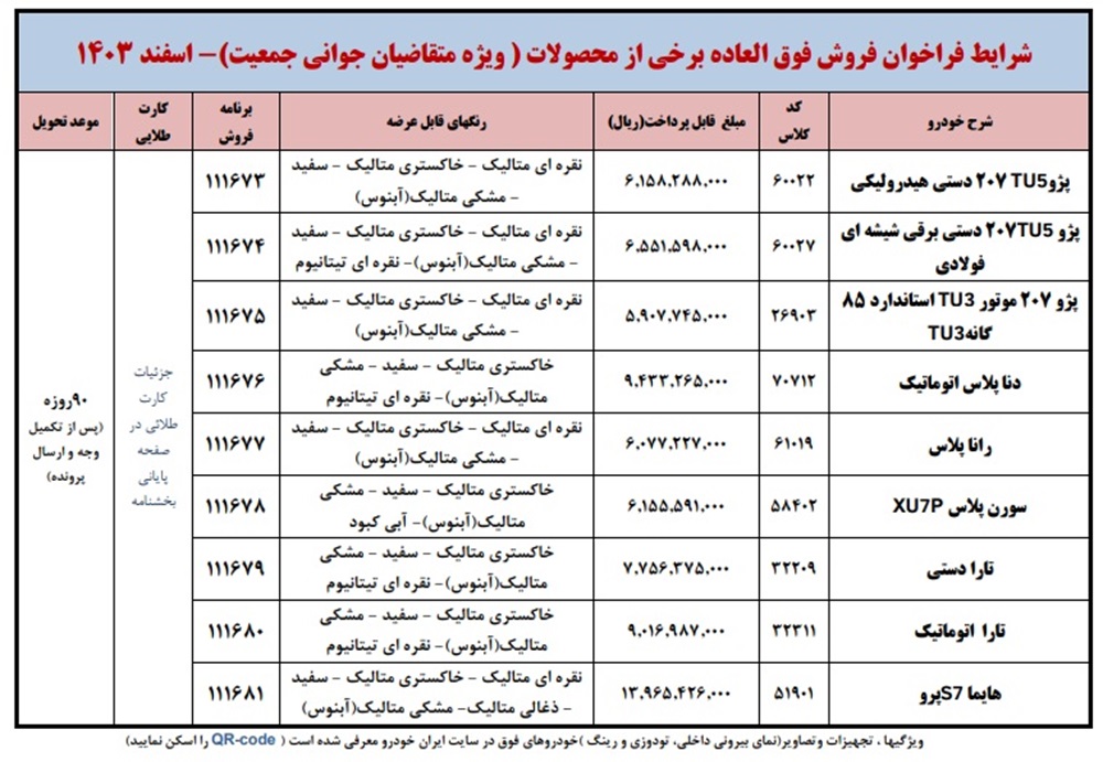 فراخوان فروش محصولات ایران خودرو