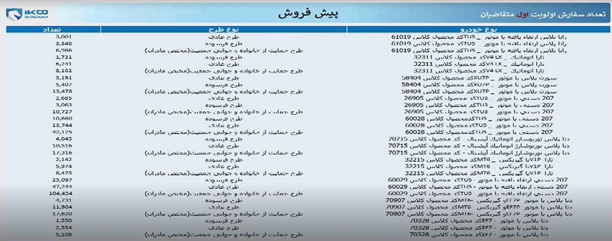 قرعه کشی محصولات ایران خودرو 7 اردیبهشت 1404 آغاز شد