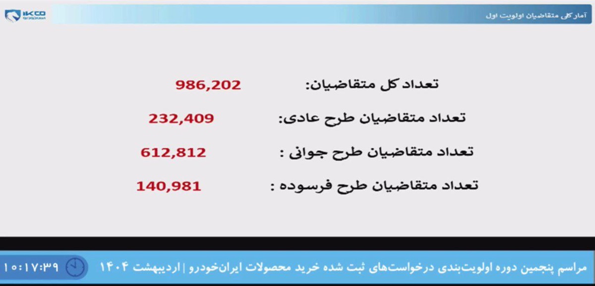 قرعه کشی محصولات ایران خودرو 7 اردیبهشت 1404 آغاز شد