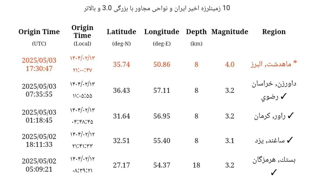 زلزله کرج