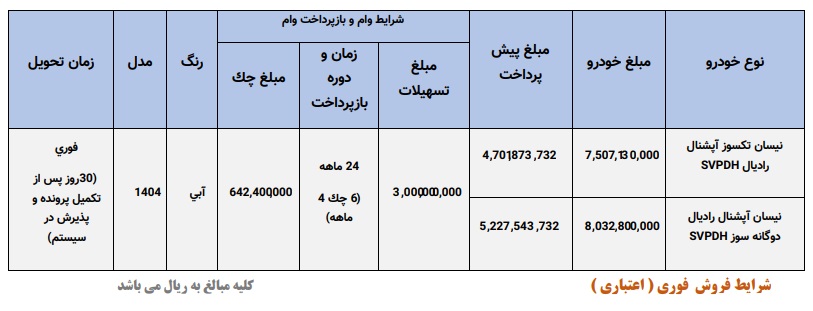 شرایط استثنایی فروش کوییک S و نیسان وانت زامیاد در خرداد 1404